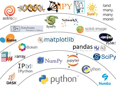 Scientific Programmer SQL Data